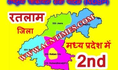 राष्ट्रीय शिकायत सेवा पोर्टल की शिकायतों के निराकरण में रतलाम जिला MP में दूसरे स्थान पर, सी-विजिल एप की शिकायत निराकरण में भी बेहतर