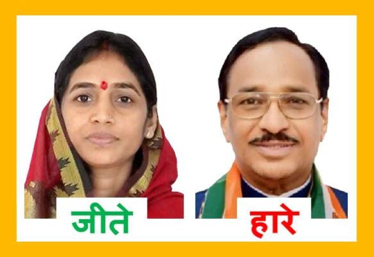 लोकसभा निर्वाचन : रतलाम-झाबुआ सीट पर भाजपा का कब्जा बरकरार, अनीता चौहान 207232 मत से विजयी, रतलाम जिले से 94493 मत की बढ़त, धन्यवाद रैली आज